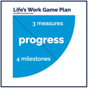 Life's Work Game Plan - Progress