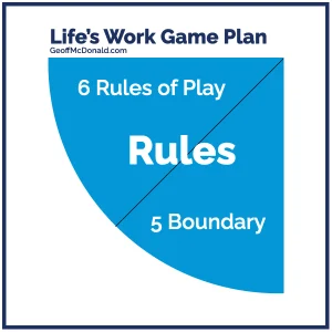Life's Work Game Plan - Rules