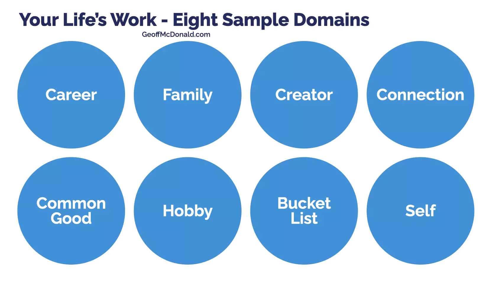 Life's Work - Eight Domains