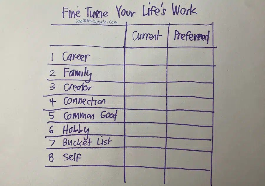 Your Life's Work Rating