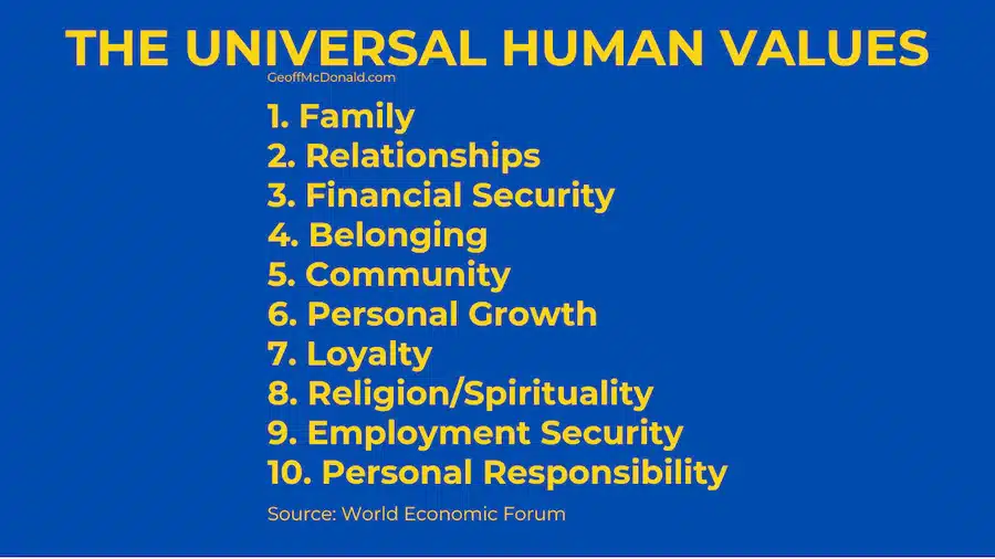 The Top Ten Universal Human Values