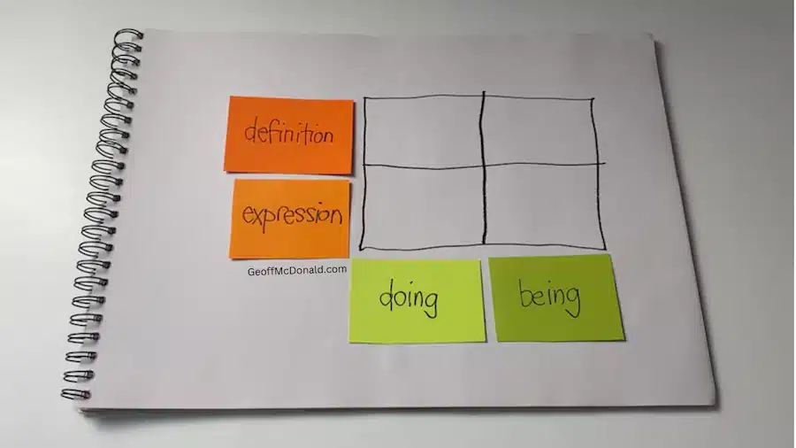 Four Ways to Define Your Personal Core Values