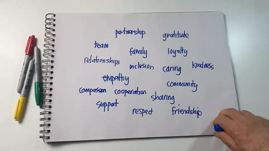 17 Examples of Social Values