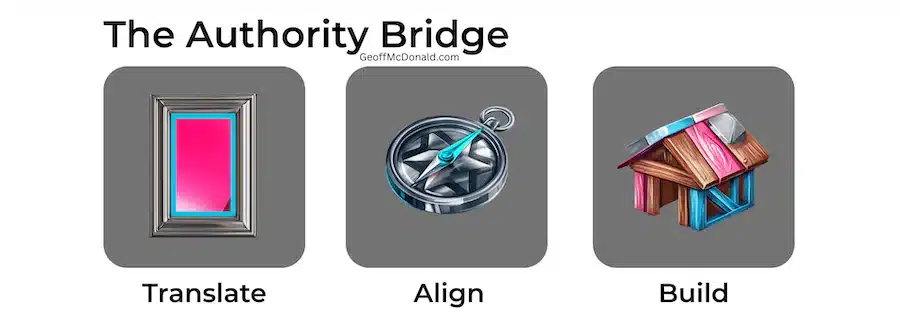 The Authority Bridge