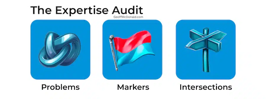 The Expertise Audit