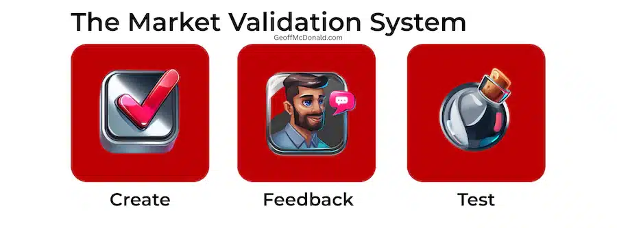 The Market Validation System