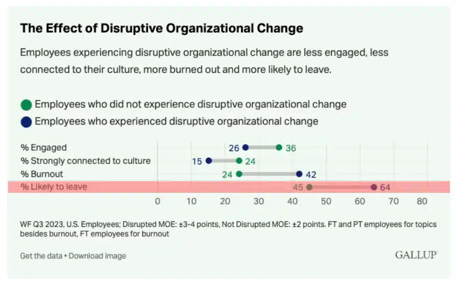Gallup Research - Why Corporates Leave - Corporate Restructure