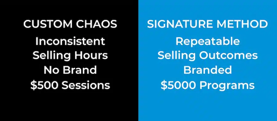 Custom Chaos versus Signature Method