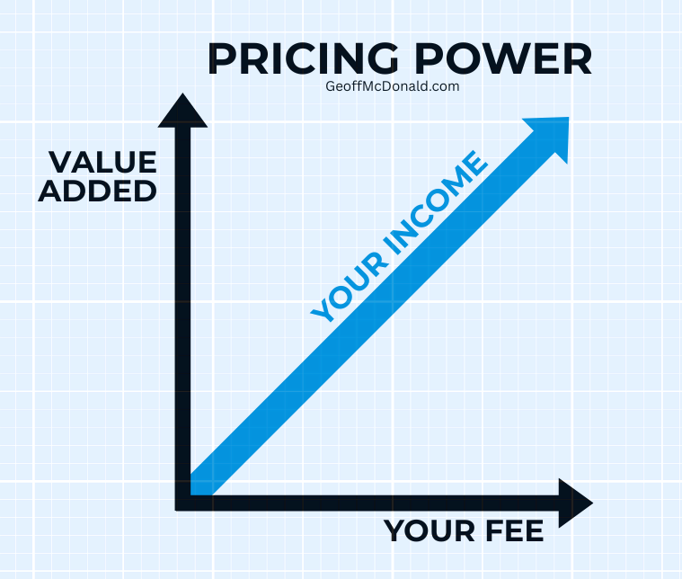 Pricing Power
