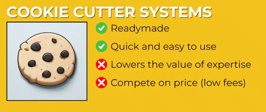 Cookie-Cutter Systems