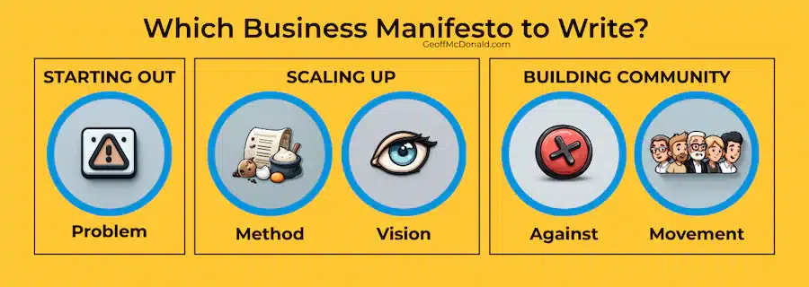 Which Business Manifesto to Write?