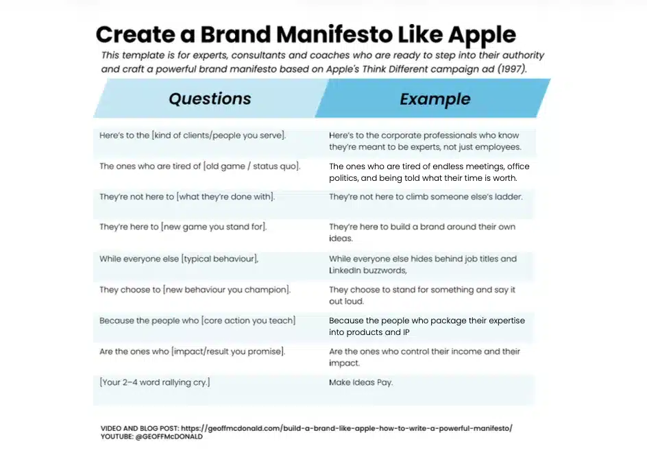 Apple Brand Manifesto Template